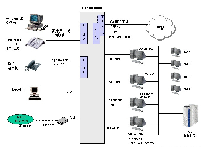 互聯網結構分(fēn)析圖