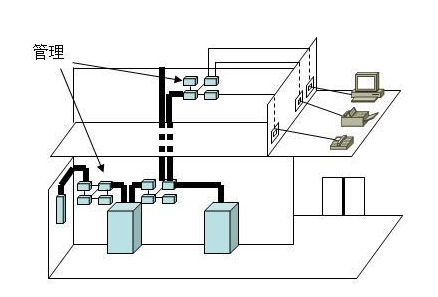 管理(lǐ)子(zǐ)系統