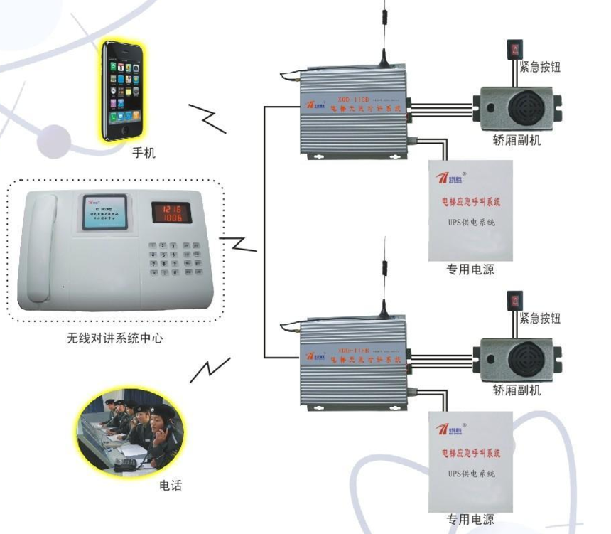 小(xiǎo)區(qū)智能(néng)化(huà)設計(jì)系統