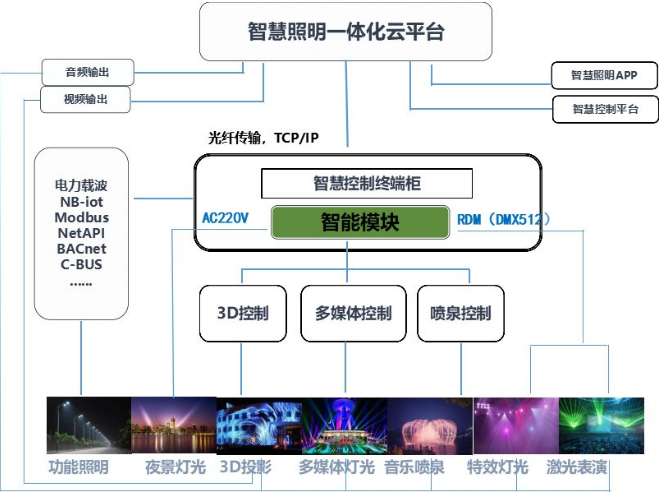 機(jī)電(diàn)照(zhào)明(míng)工(gōng)程
