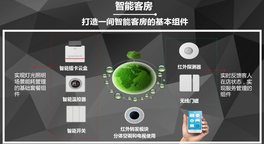 杭州智能(néng)化(huà)設計(jì)