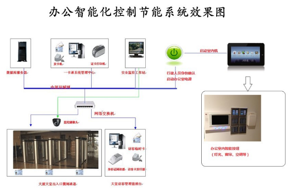 智能(néng)化(huà)設計(jì)