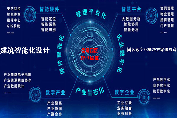 智能(néng)化(huà)設計(jì)