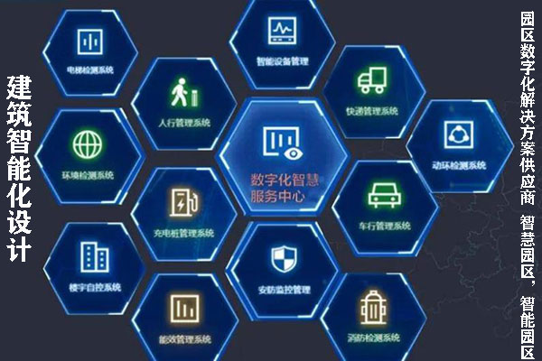 建築智能(néng)化(huà)設計(jì)