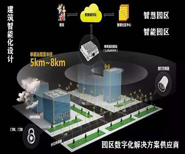 浙江建築智能(néng)化(huà)系統設計(jì)