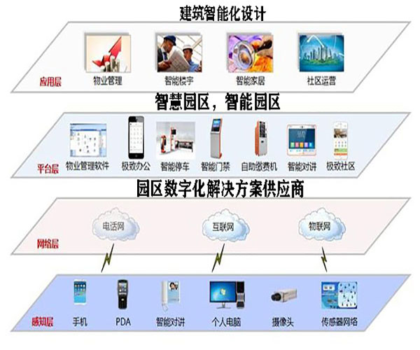 浙江建築智能(néng)化(huà)系統設計(jì)