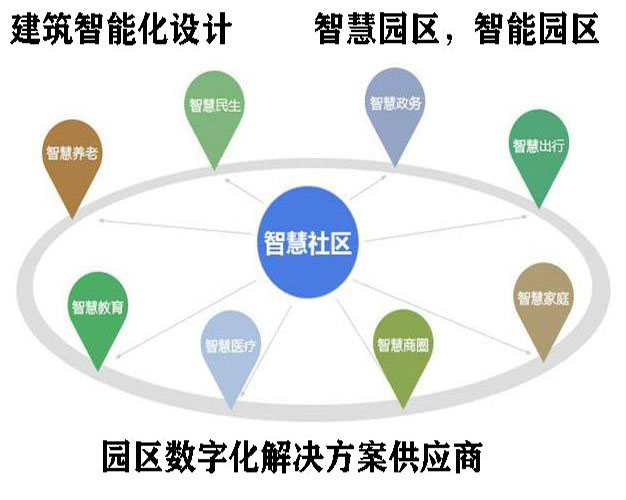 浙江建築智能(néng)化(huà)系統設計(jì)